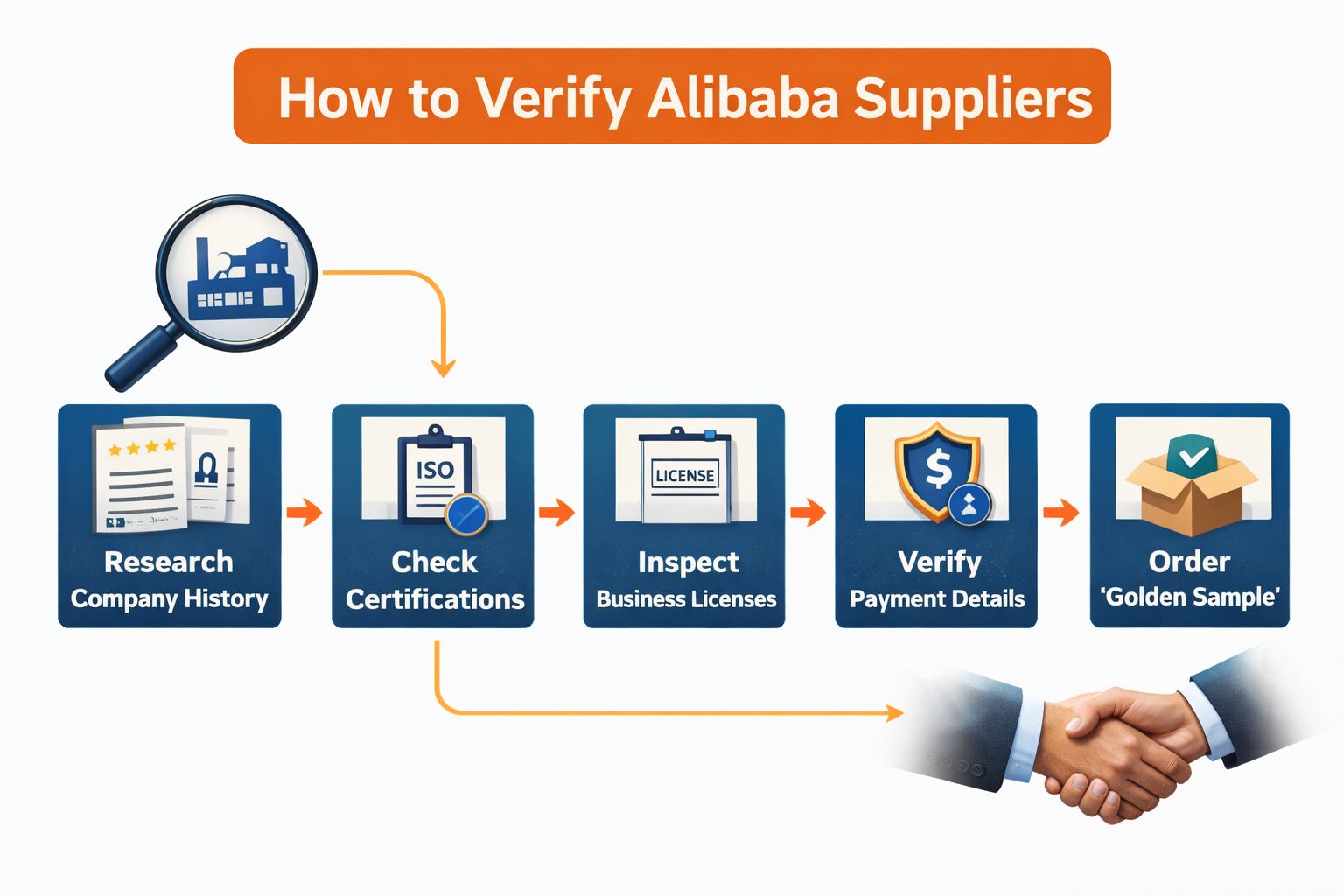 How to Verify Alibaba Suppliers Before You Hit “Send” (2026 B2B Guide)