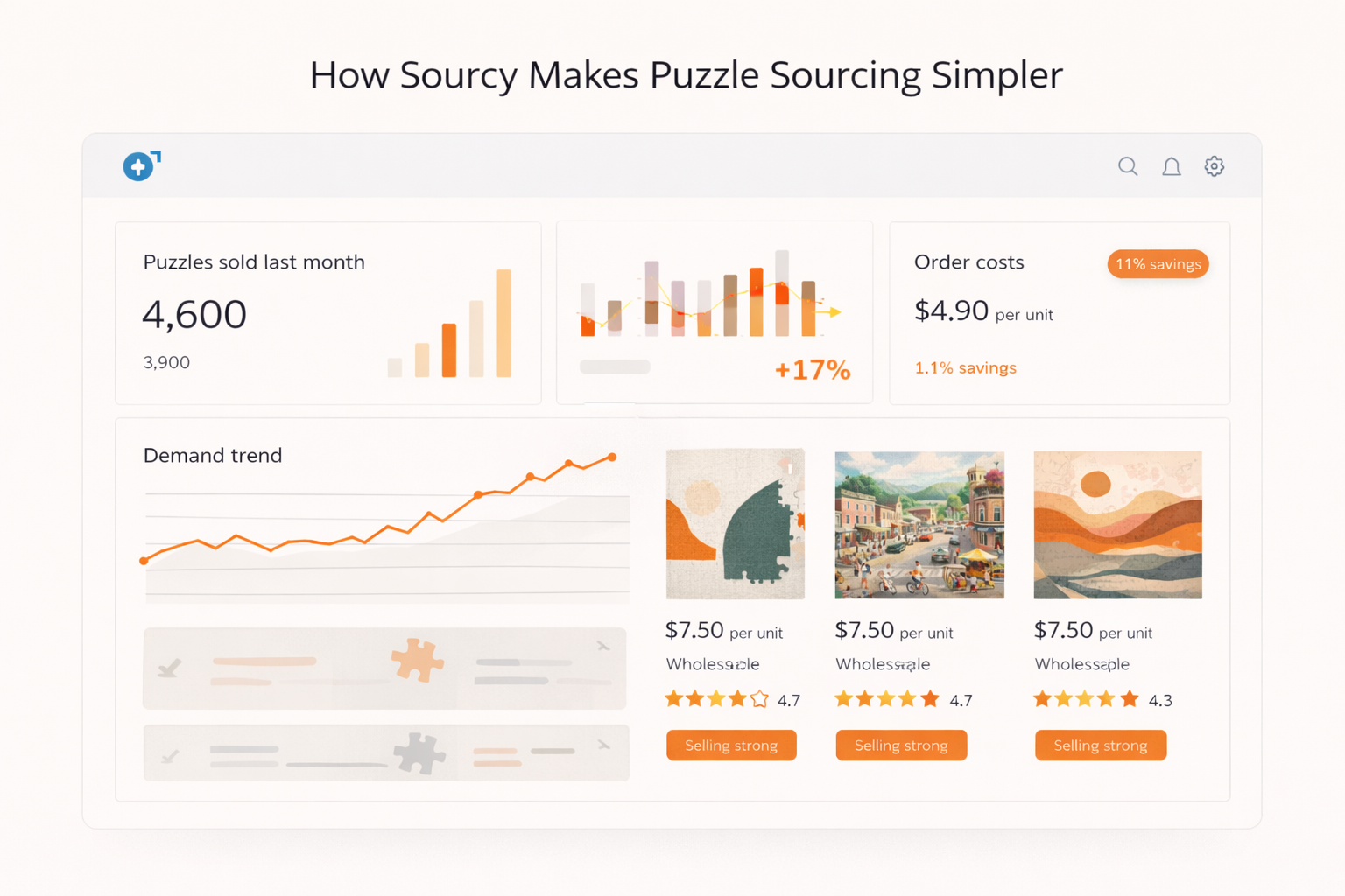Sourcy puzzle sourcing dashboard overview showing demand trends, order costs, and wholesale pricing